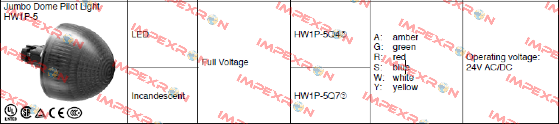 Type  HW1P-5Q4W Idec