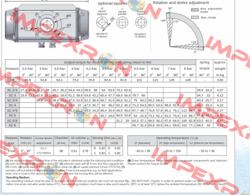 SC00100-4UF05F0717AZ Air Torque