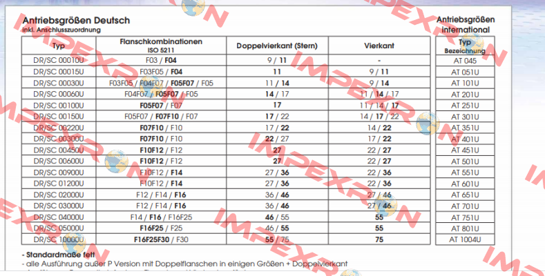 DR00220UF07F1022AZ Air Torque