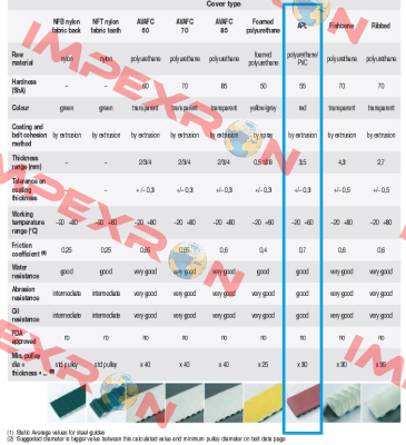 1380 AT20 20 + APL  Megadyne