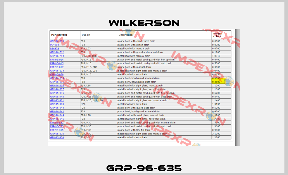 GRP-96-635 Wilkerson