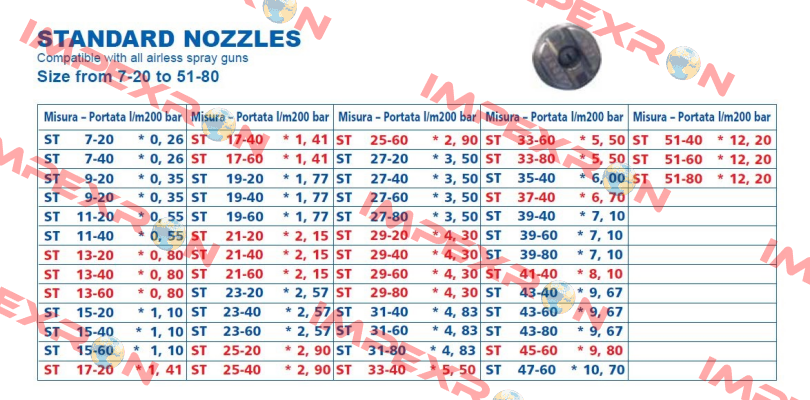 Nozzle for Vega (standart)  Larius